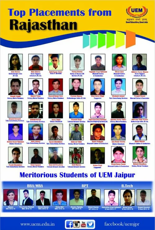 Few top placements of Rajasthan students, achieved by the students of the University of Engineering & Management (UEM), Jaipur