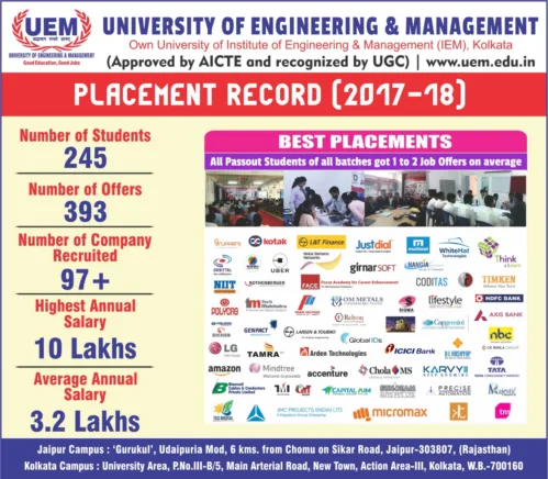 University of Engineering & Management (UEM) Placement Record (2017-18)