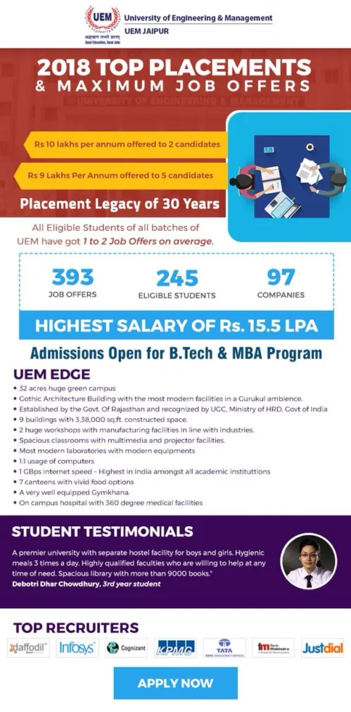 2018 Top Placements at UEM Jaipur
