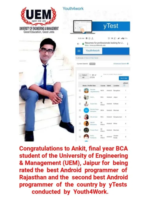 Ankit, final year BCA student of UEM Jaipur rated the best Android programmer of the country by yTests conducted by Youth4Work