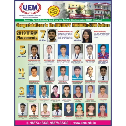 Placement Scenario at UEM Jaipur
