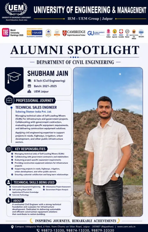 Alumni Spotlight: Shubham Jain B.Tech | IEM-UEM Group | Jaipur