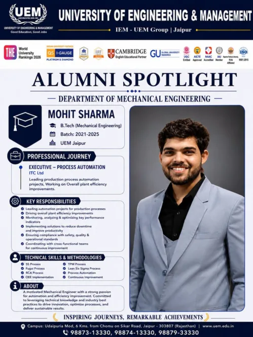 Alumni Spotlight: Mohit Sharma B.Tech | IEM-UEM Group | Jaipur