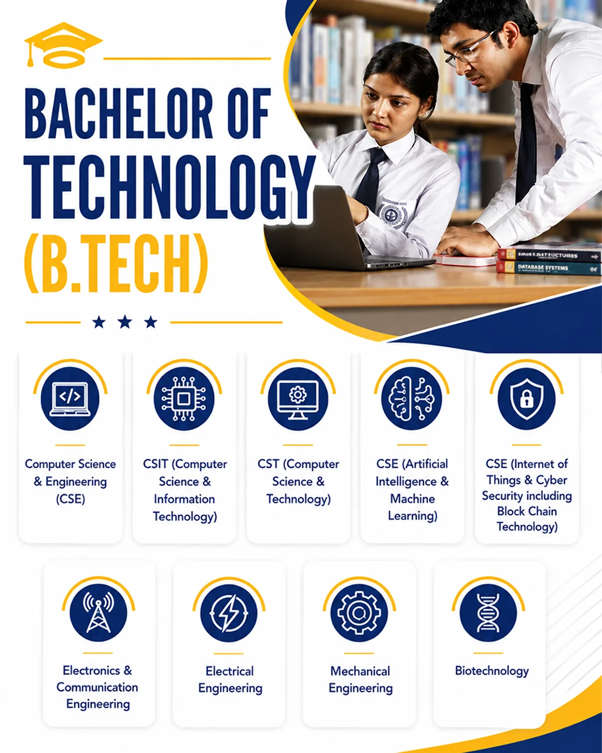 Bachelor Of Technology (B.Tech)