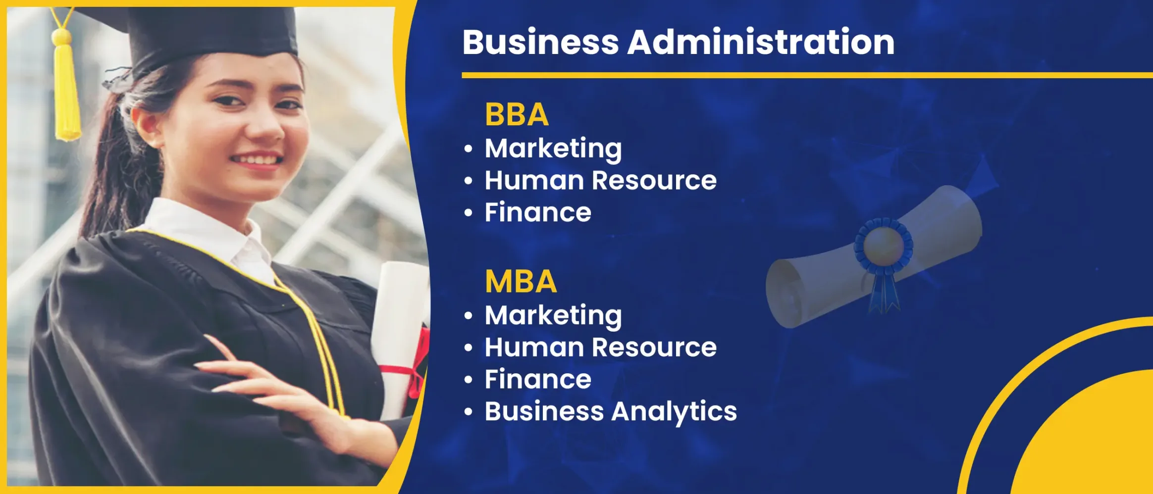 BBA & MBA