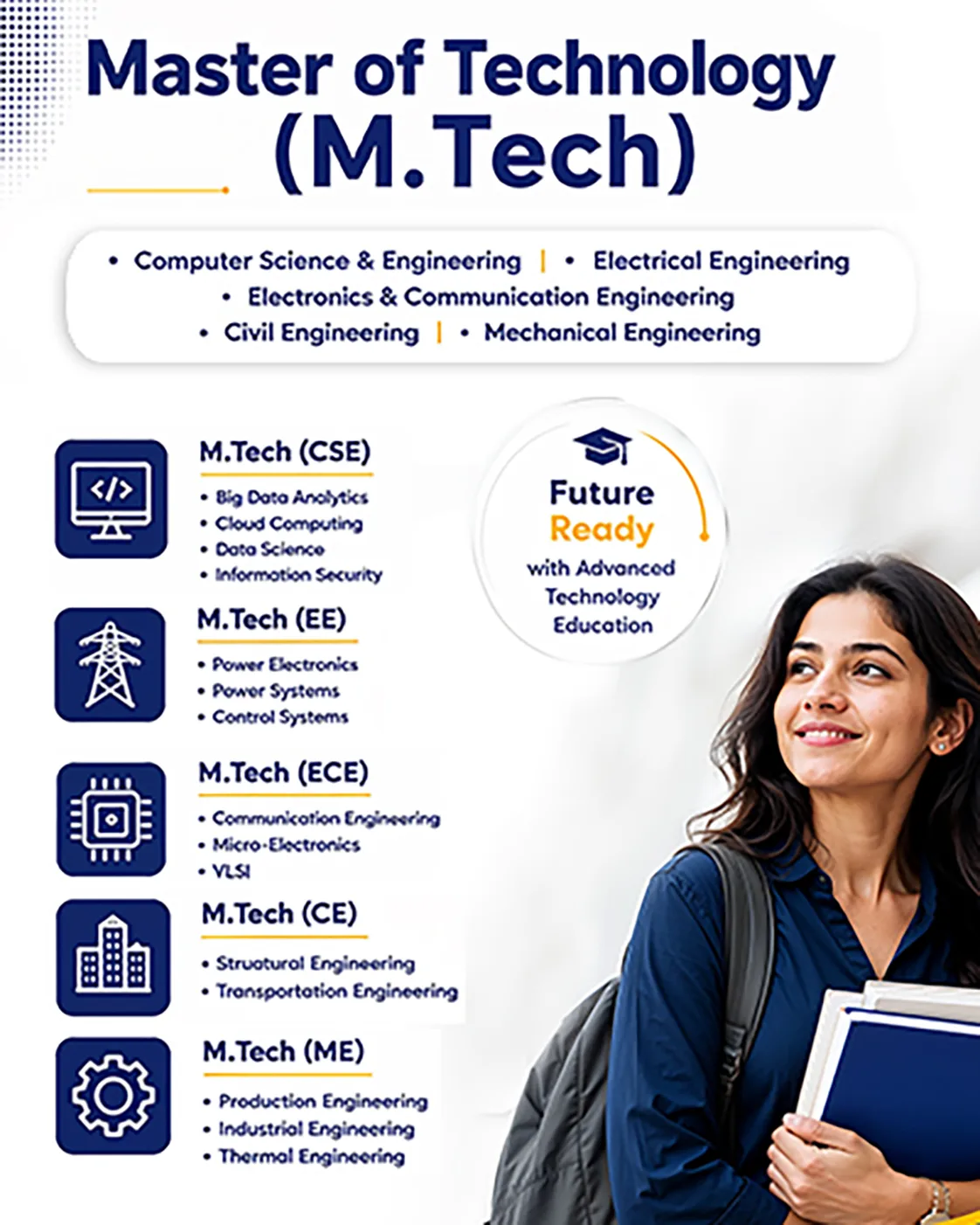 Masters, M.tech