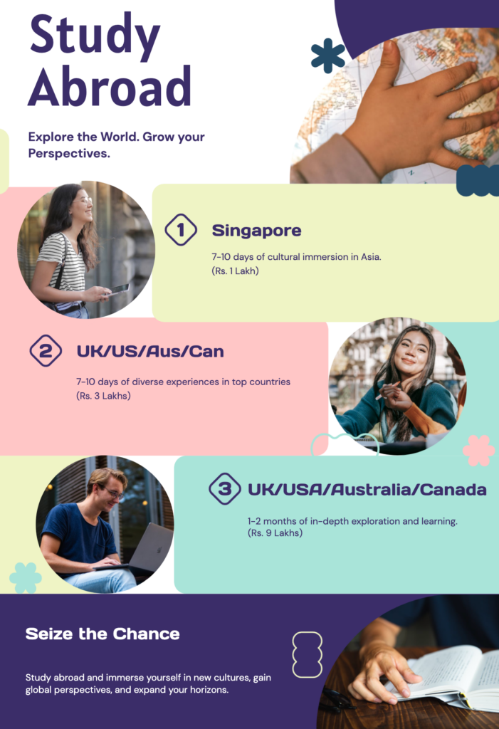 Study Abroad Program - UEM Jaipur