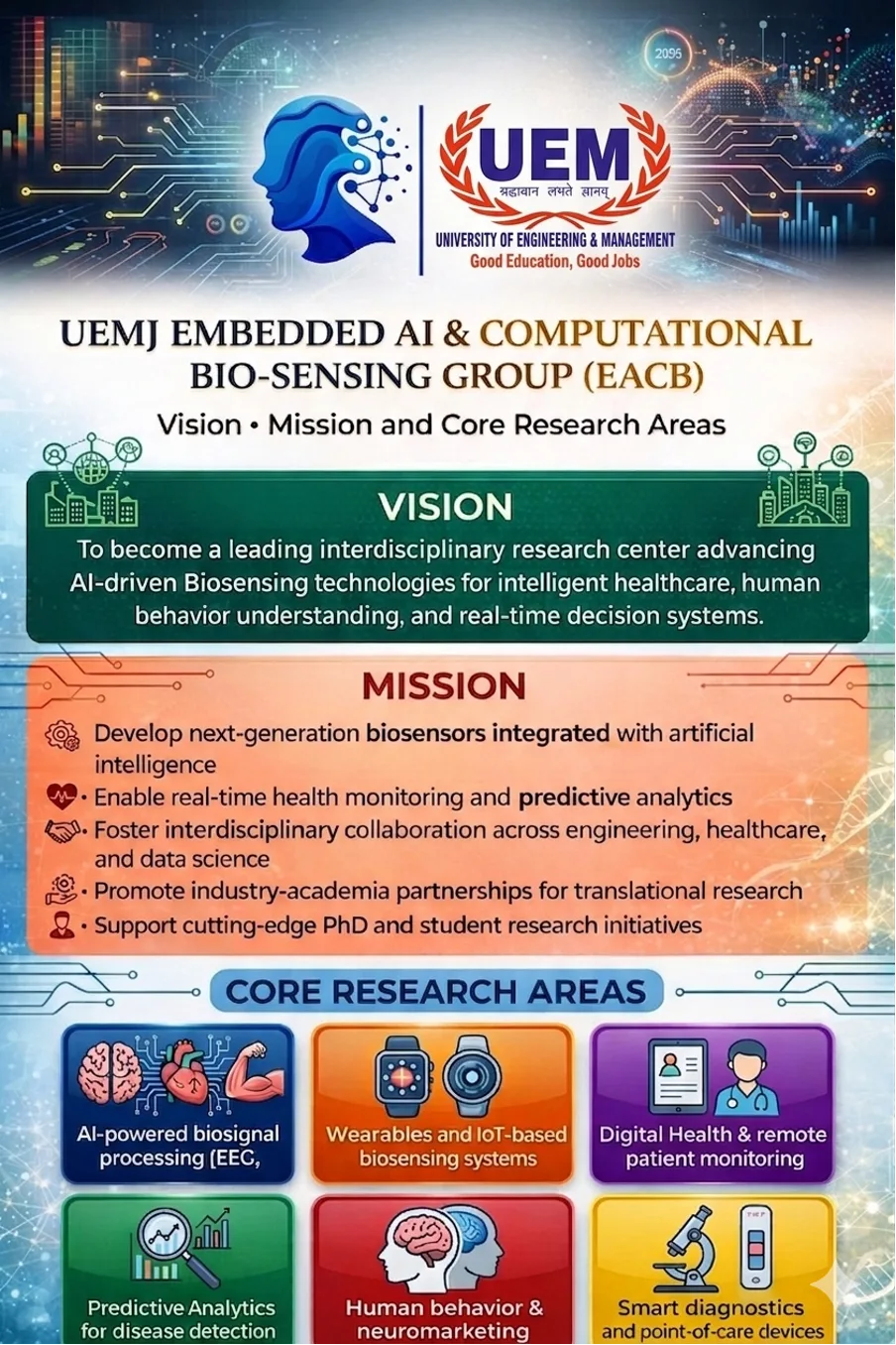 UEMJ Embedded AI & Computational Bio-sensing Group (EACB) Banner