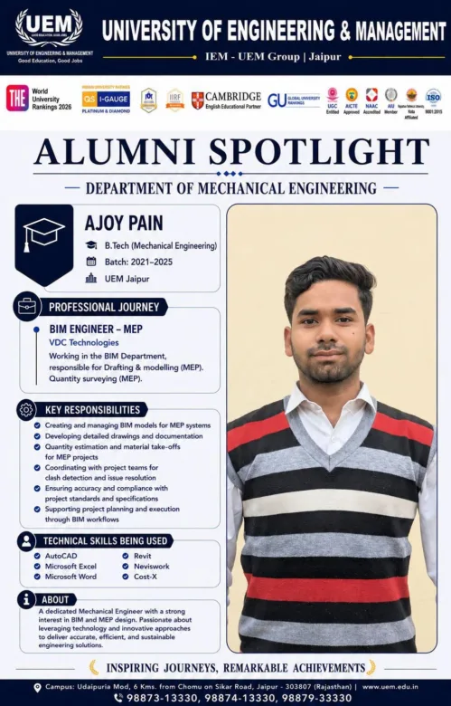 Alumni Spotlight: Ajoy Pain B.Tech | IEM-UEM Group | Jaipur